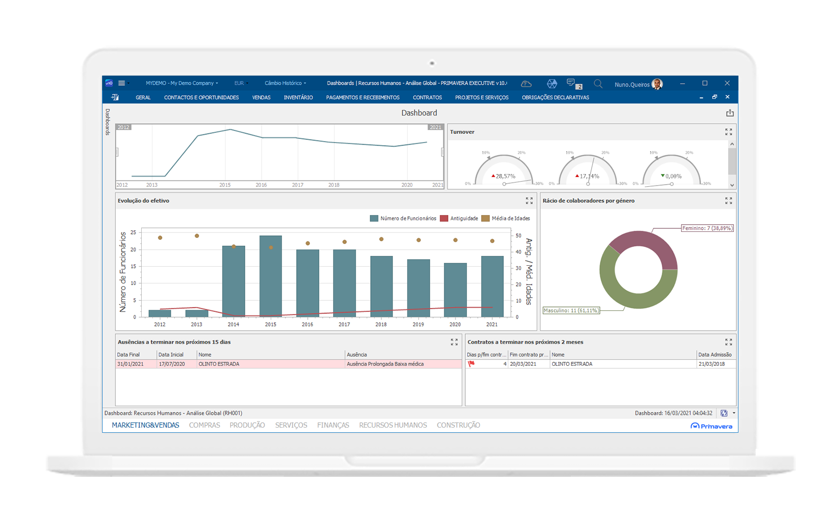 Dashboards com indicadores de gestão